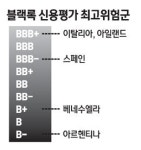 블랙록, 자체 평가 시스템 가동