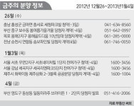 [분양 하이라이트] 새해 첫 분양 서초네이처힐 1단지 등 3곳 청약