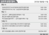 [분양 하이라이트] LH, 인천 간석지구 1·2블록 520가구 청약