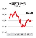 [에셋 플러스] 신년 유망종목 삼성엔지니어링