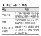 조인(Joyn) 다운로드, 20일만에 90만명