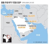 [빅마켓 뉴찬스] <4> 제2도약 꿈꾸는 중동