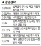 [혁신 2013-이것이 승부수] GS그룹