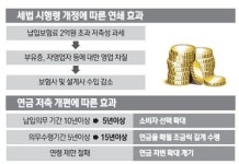 세무법인셜록택스디펜스 | [파이낸셜 포커스] 보험시장 세법 개정안 후폭풍