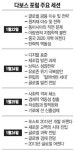 [다보스 포럼 22일 개막] 개도국 서구 경제모델은 실패 선긋기 예고