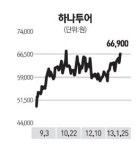 중국 춘제 기대감… 여행·화장품주 함박웃음