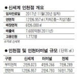 인천터미널 롯데품으로… 신세계 법적대응