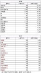 [1월 31일(목)] 연기금 순매수 유입 특징주