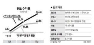 [펀드스토리] 한국투자신탁운용 마이스터