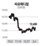 씨유메디칼 등 관련주 동반강세