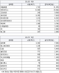 [2월7일(목)] 외국인 순매수 상승 유력 특징주