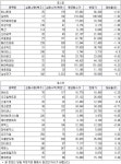 [2월 13일(수)] 사모펀드 매수평단가 이하권 특징주