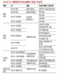 [베스트뱅커 대상] 위기를 기회로 창조적 발상·맞춤형 서비스 빛났다