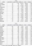 (주)현대그린푸드 미즈제일산후조리원 | [2월 18일(월)] 사모펀드 매수평단가 이하권 특징주