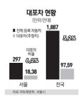 대포차 꼼짝마!
