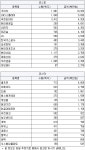 [2월22일(금)] 연기금 순매수 유입 특징주