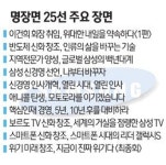 타임스퀘어 네온 광고, 반도체 사업 진출 등 최고의 장면으로 꼽혀