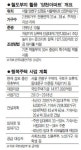 [기대 반 우려 반 행복주택] 임대료 싸져 서민에겐 구세주… 적자 눈덩이 LH엔 불행의 씨앗