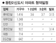 동탄2신도시 3차 동시분양… 모델하우스 가보니 4~5베이 신평면 구조 톡톡 튀네