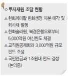 한화, 태양광·바이오에 더 투자한다