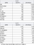 [2월27일(수)] 외국인 순매수 상승 유력 특징주