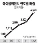미샤 2강 못들면 미래 없다