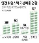 토익 준비했더니 OPIc 보라네요