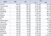 [3월11일(월)] 대차거래 상환 상위 특징주
