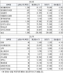[3월12일(화)] 투신권 매수평단가 이하권 특징주
