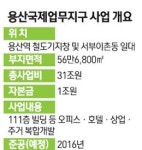 1조 날린채… 신기루로 끝난 용산개발