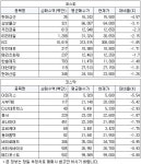 [3월13일(수)] 투신권 매수평단가 이하권 특징주