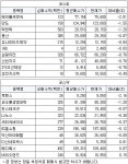 [3월13일(수)] 국가, 지자체 매수평단가 이하권 특징주