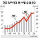 [재미있는 산업이야기] <5> 산업의 어머니 기계