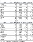 [3월18일(월)] 국가, 지자체 매수평단가 이하권 특징주