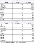 신원물산(주)신창휴게소 | [3월19일(화)] 국가, 지자체 순매수 유입 특징주