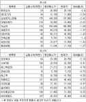 [3월19일(화)] 국가, 지자체 매수평단가 이하권 특징주