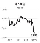 [주담과 Q&A] 에스비엠