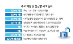 [방송·금융사 전산마비] 고도화된 해킹 추정 속 북한 사이버테러 가능성 배제못해