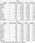 [3월25일(월)] 투신권 매수평단가 이하권 특징주