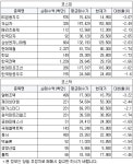 [3월26일(화)] 투신권 매수평단가 이하권 특징주
