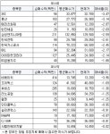 [3월26일(화)] 사모펀드 매수평단가 이하권 특징주