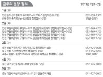 [분양 하이라이트] 3일 세종시 중흥S-클래스 1459가구 청약 등