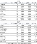 [4월2일(화)] 연기금 매수평단가 이하권 특징주