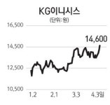 KG이니시스_수기결제_4 | 모바일 결제시장 성장 수혜… KG이니시스 실적 파란불