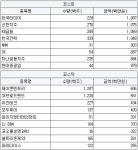 [4월4일(목)] 국가, 지자체 순매수 유입 특징주