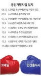 용산개발 좌초… 청산 돌입