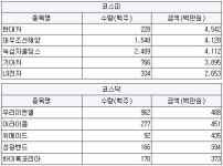 [4월9일(화)] 연기금 순매수 유입 특징주