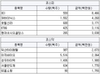 [4월10일(수)] 외국인 순매수 상승 유력 특징주
