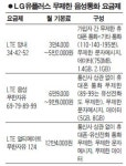 LG유플러스의 대반격