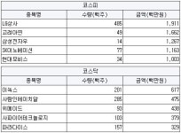 [4월11일(목)] 국가, 지자체 순매수 유입 특징주